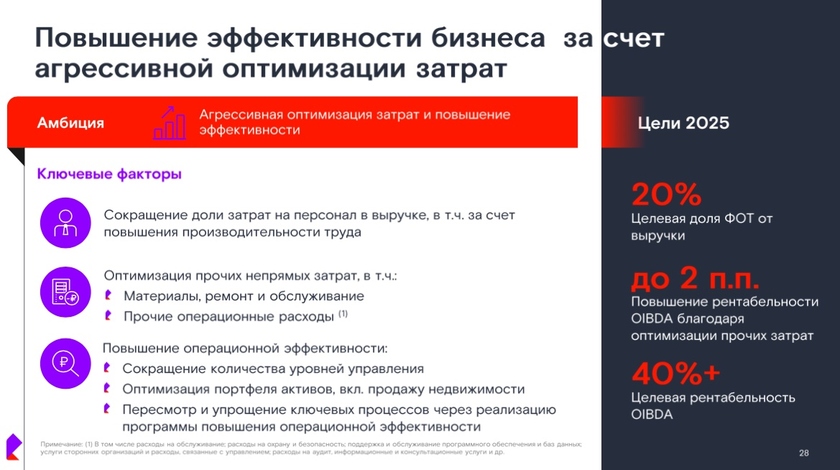 Ростелеком Новые Каналы В 2022 Году