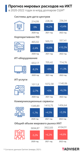 Файл:Ict 20 22 gart ta.png