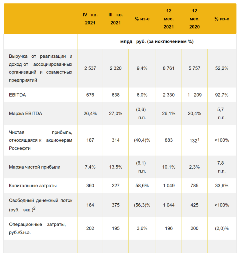 Выплата годовой премии роснефть. Повышение зарплаты в роснефти в 2024. Заработная плата учителей в 2023 году. Рост зарплаты. Повышение зарплаты в роснефти в 2024.