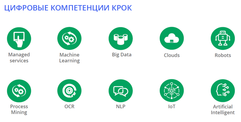 Файл:Услуги Крок 2019.png