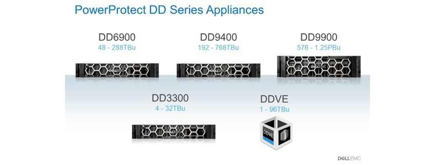 Устройства Dell Technologies PowerProtect серии DD