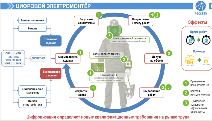 Россети волга структура