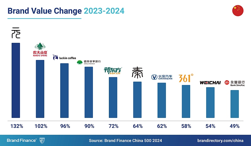 Файл:China-500-2024-Social-Media-Post BV-Change.jpg