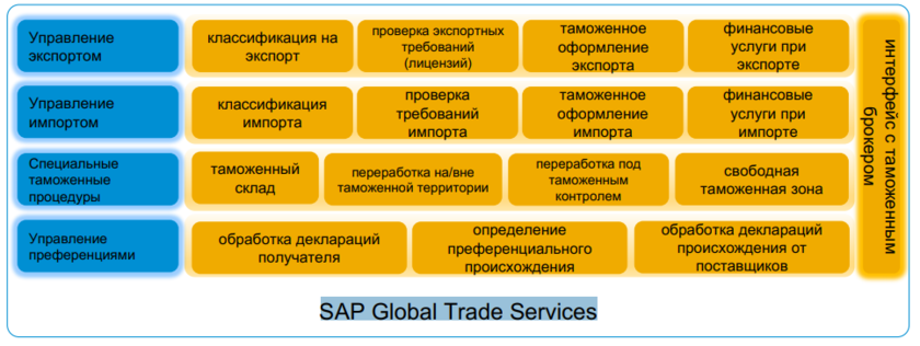 Экспорт проверка