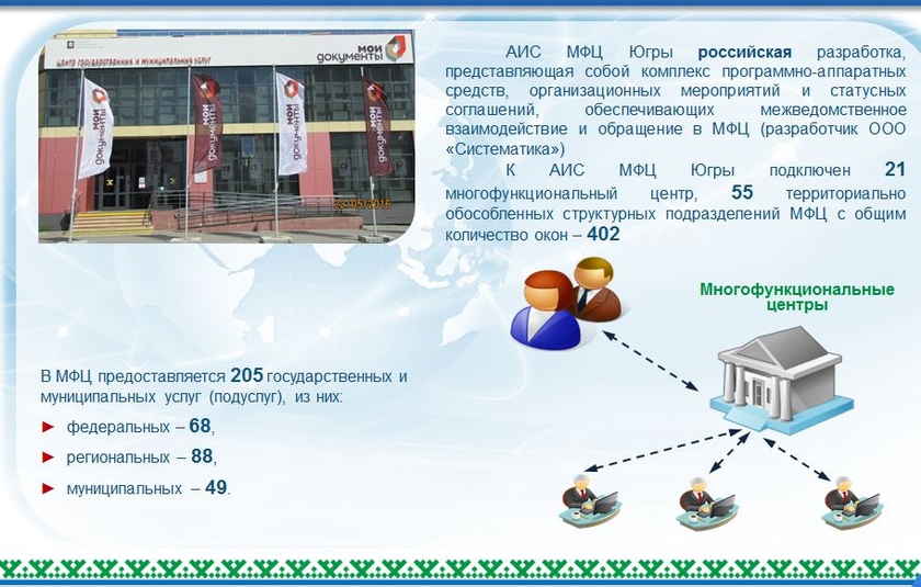 аис апр хмао. аис мониторинг смп. аис апр хмао. аис апр хмао. хмао электронный.