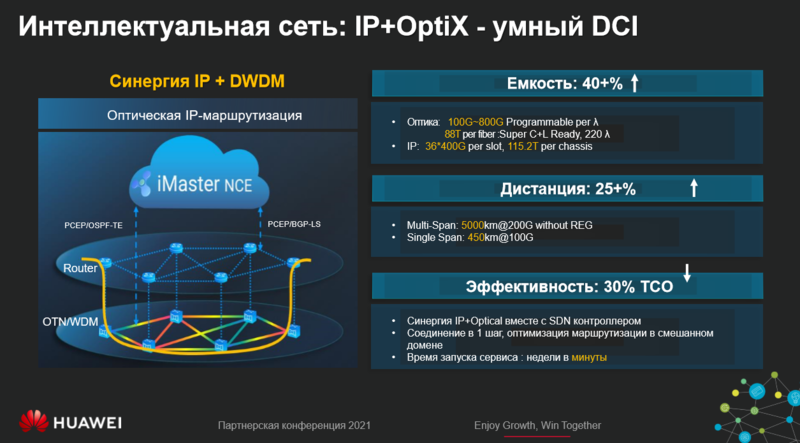 Файл:Ip optiX ухуавей.png