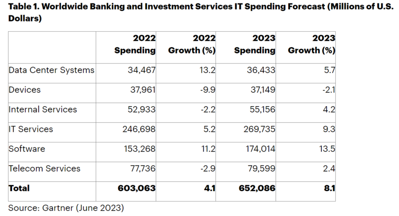 Файл:It finance.png