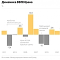 Миниатюра для версии от 18:23, 8 мая 2022