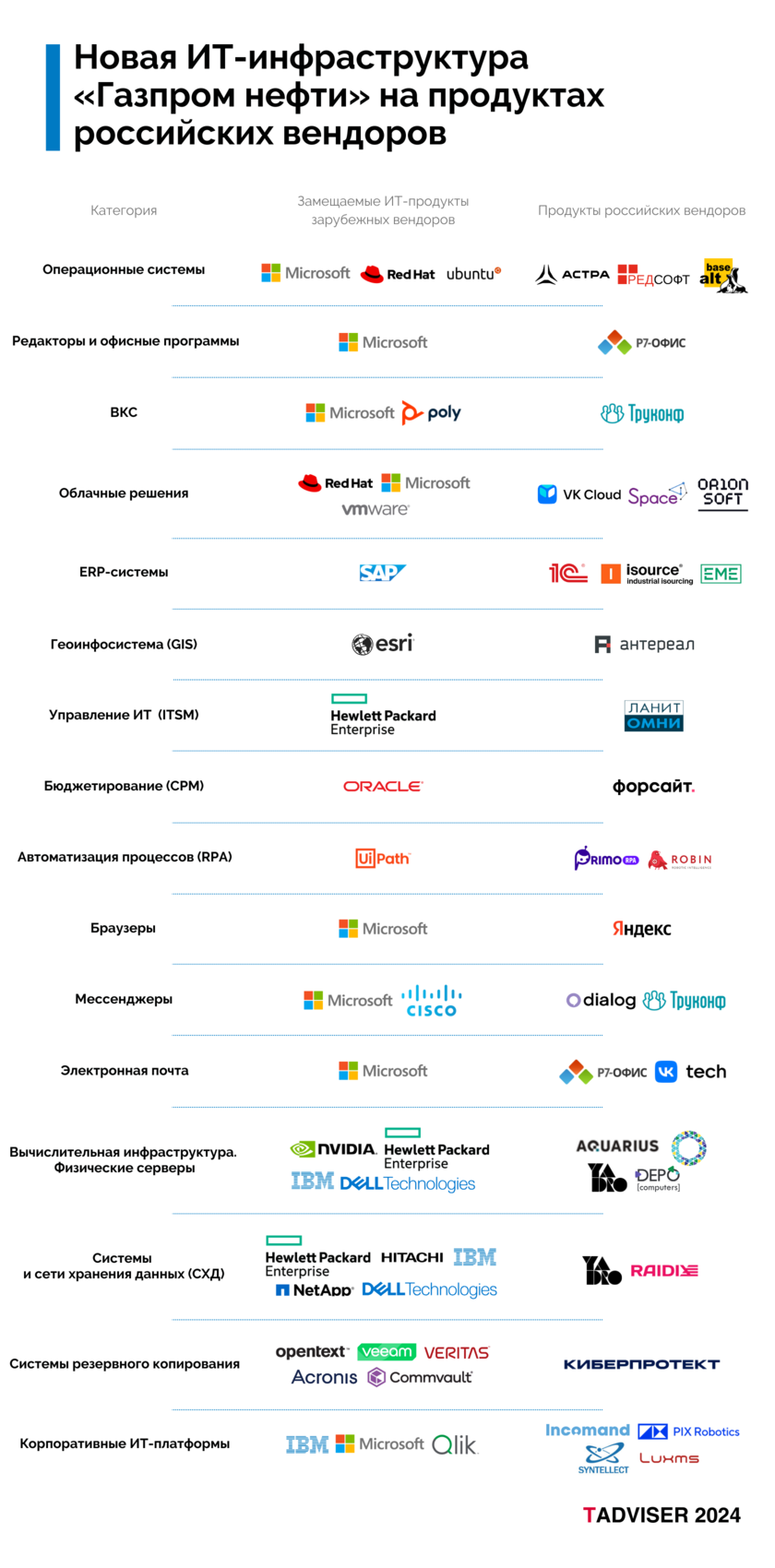 Цифровые технологии в нефтегазовой отрасли в россии и мире