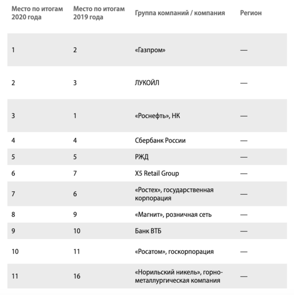 Файл:Снимок экрана 2021-10-07 в 22.48.24.png