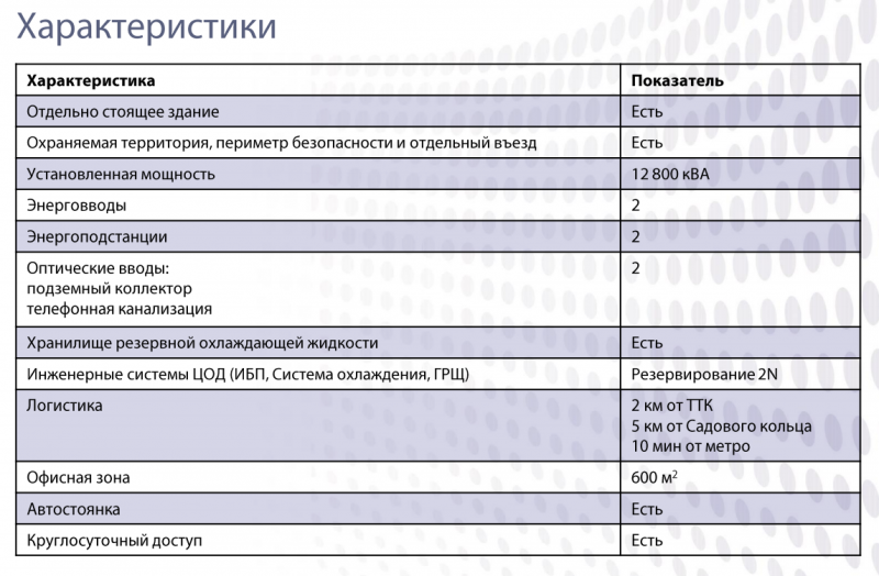 Файл:Характеристики-ЦОД-BSTelecom.PNG