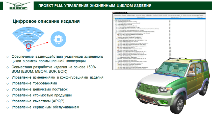 Ооо уаз адрес