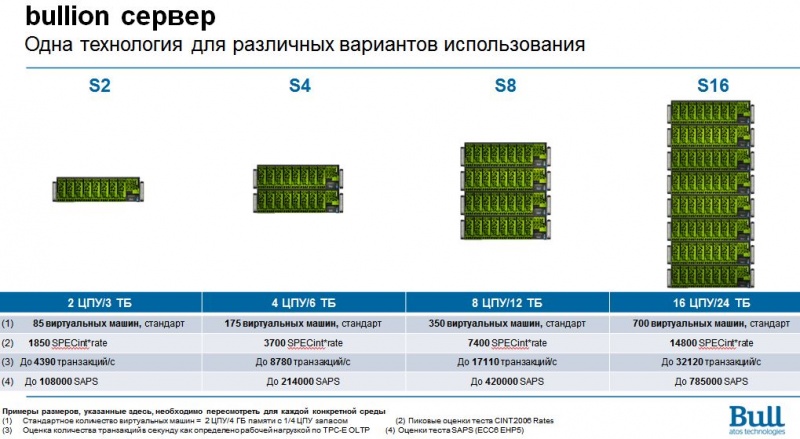 Файл:Bullion сервер 2016 01.jpg