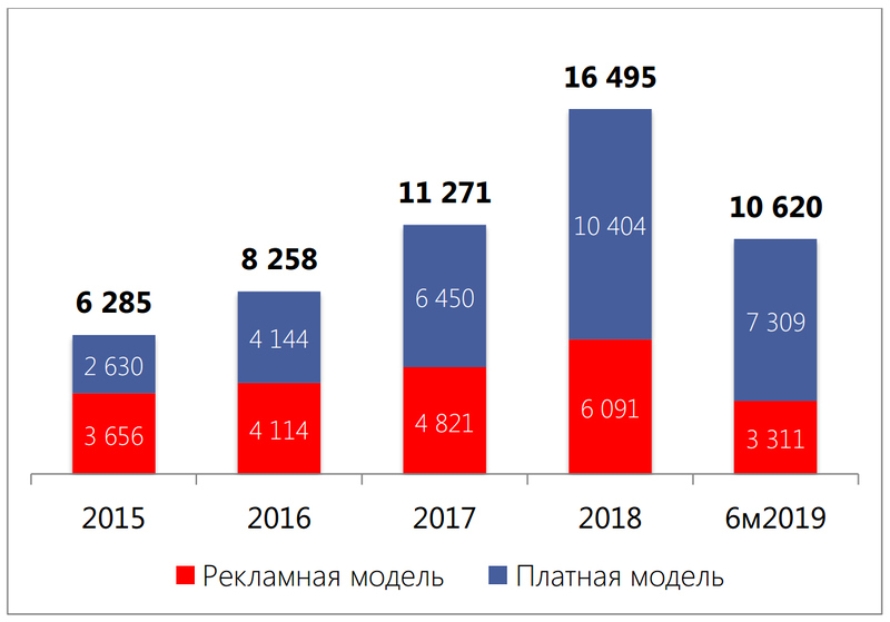 Файл:TelecomDaily 1HY2019 (рис1).jpg