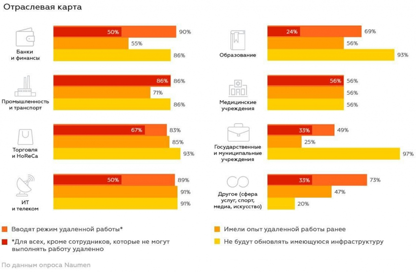 Отраслевая карта