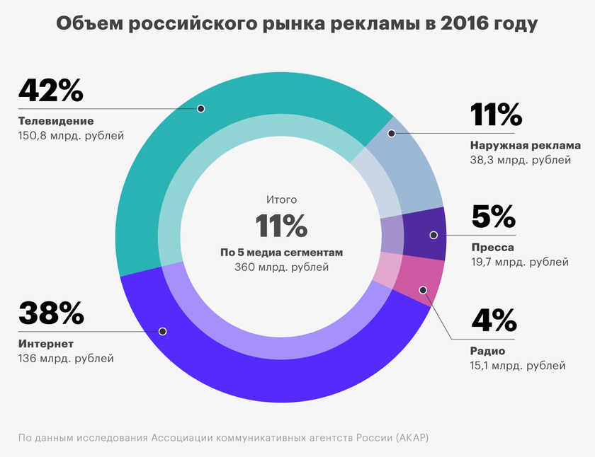 Рынок антифризов в россии