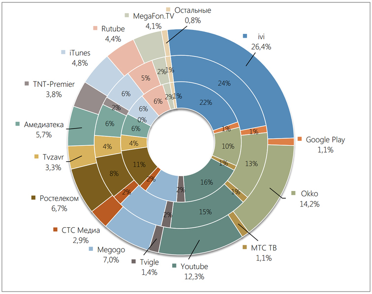 Файл:TelecomDaily 1HY2019 (рис3).jpg