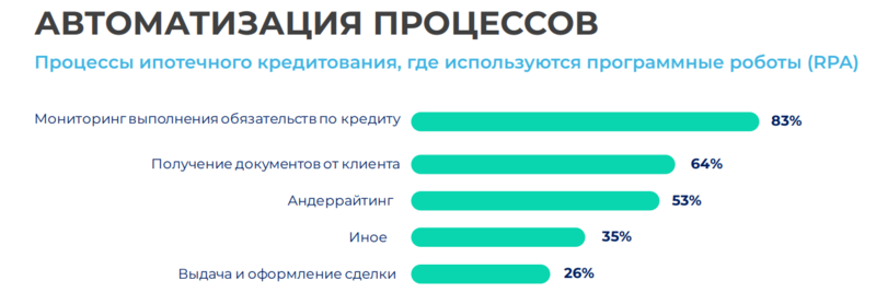 Файл:Digital ipo3.png