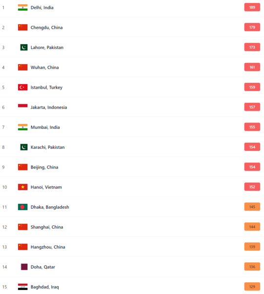 Файл:Грязный воздух.png