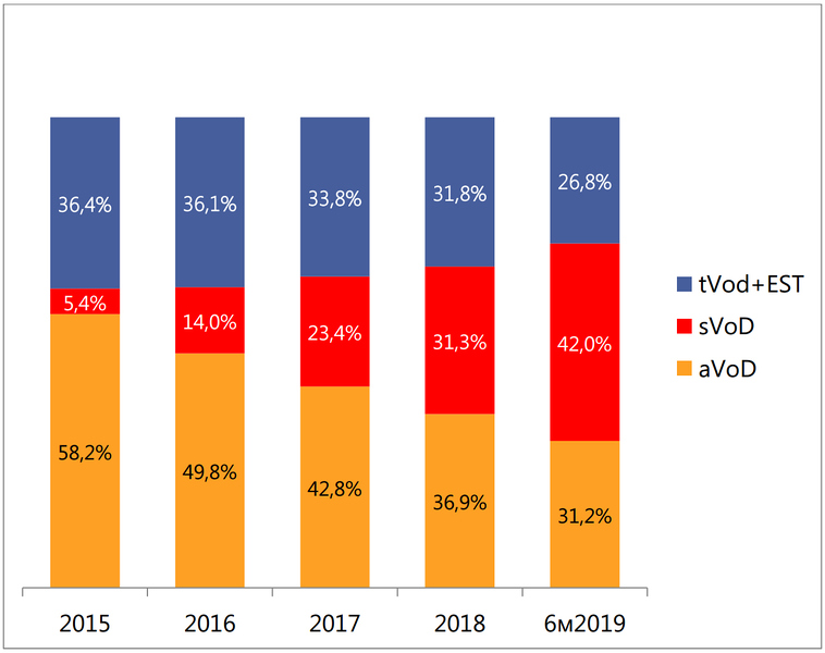 Файл:TelecomDaily 1HY2019 (рис2).jpg