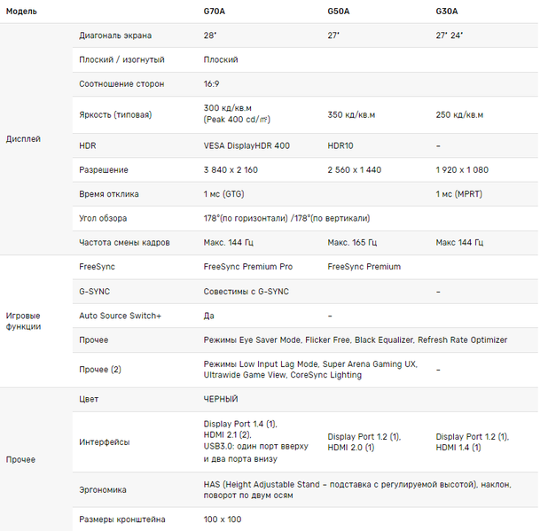 Файл:Тех хар G3, G5, G7.png