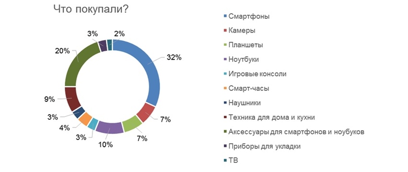 Файл:Tax free 1.jpg