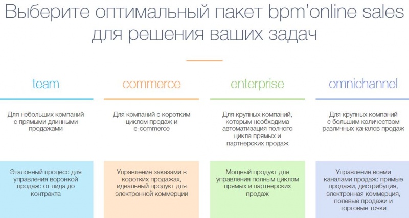 Файл:Bpm online sales 03.jpg