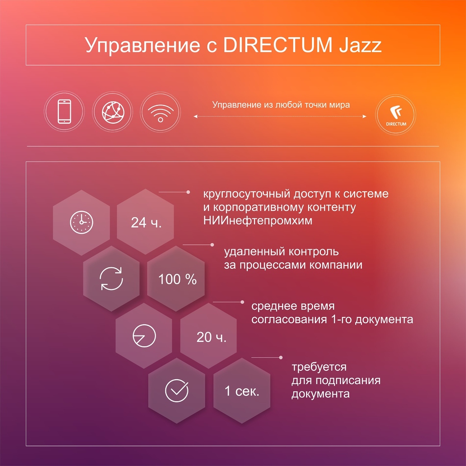 Основные показатели применения DIRECTUM Jazz в «НИИнефтепромхим»