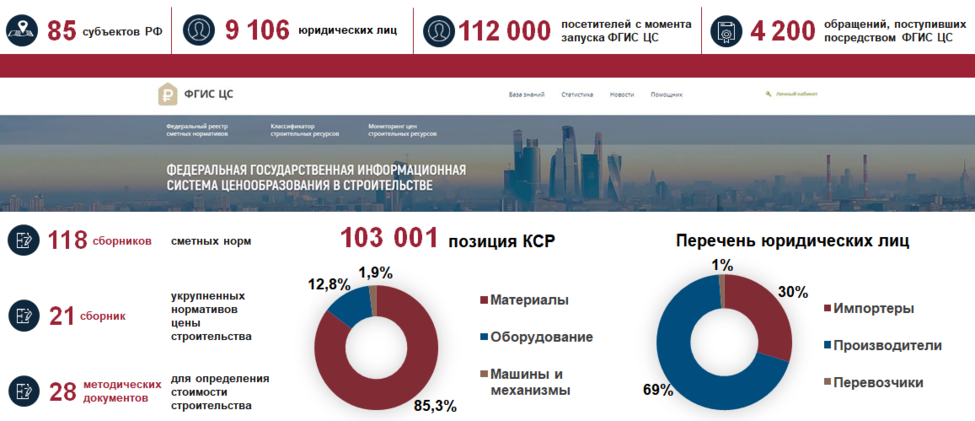 Фгис кии это