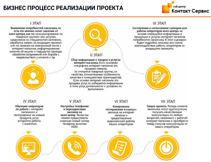 Ответ Покупателям В Интернет Магазине