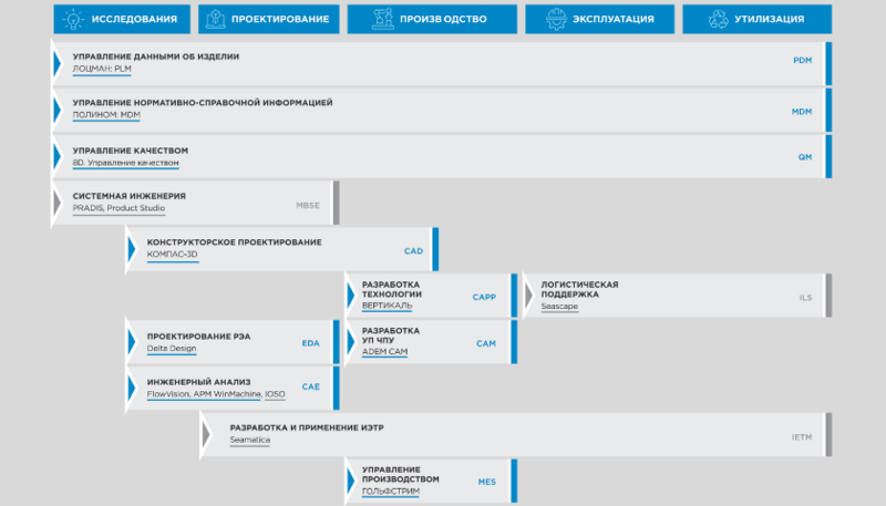Файл:PLM решение11.png