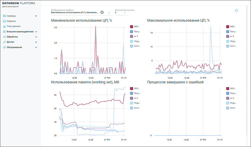 Файл:Datareon Platform(2023-6).jpg