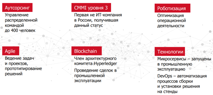 Информационные технологии в Национальном расчетном депозитарии (НРД)