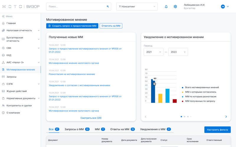 Файл:Нота визор 2.png