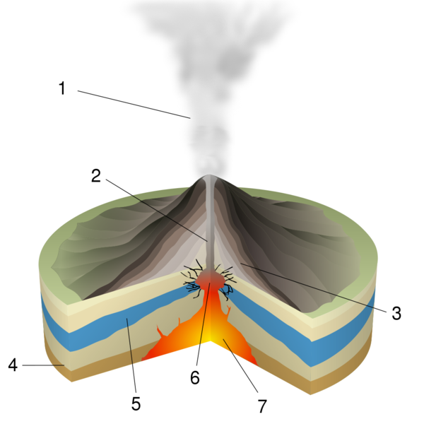 Файл:Phreatic Eruption-numbers.svg