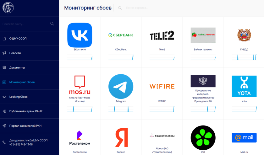 thumbСсостоялся официальный запуск российского аналога сервиса Downdetector