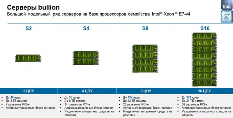 Файл:Bullion сервер 2016 02.jpg