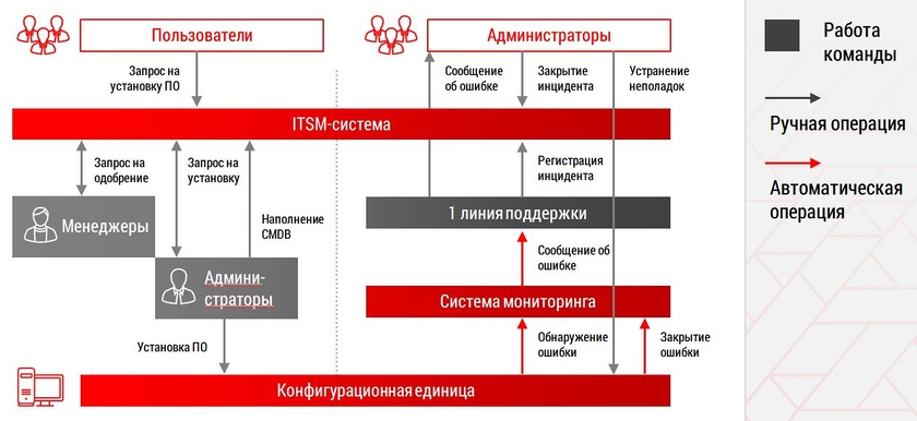 уровни технической поддержки. линии технической поддержки. линии технической поддержки. первая линия поддержки. первая линия поддержки.