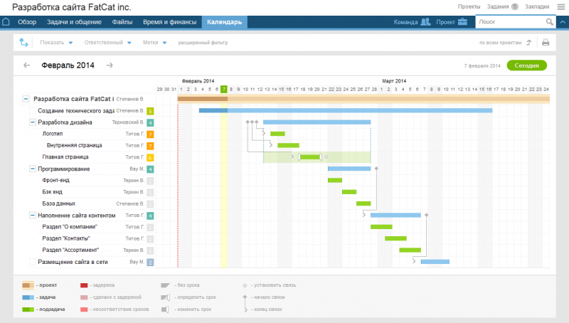 Файл:Gantt relate.png
