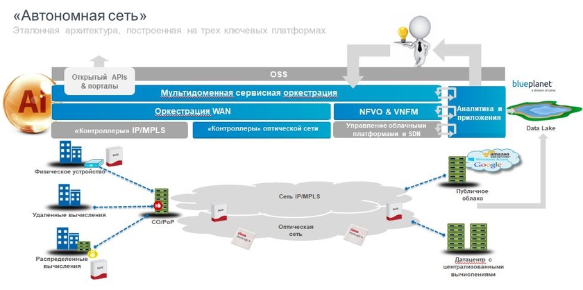 Протокол динамической маршрутизации bgp. Схема автономной системы электроснабжения. Схема автономного электроснабжения. Динамическая маршрутизация схема подключения. Автономная система пример.