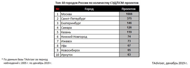 Файл:Gor sed 2019.jpg