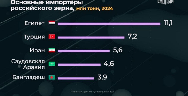 Файл:Photo 2025-03-13 16-27-35.jpg