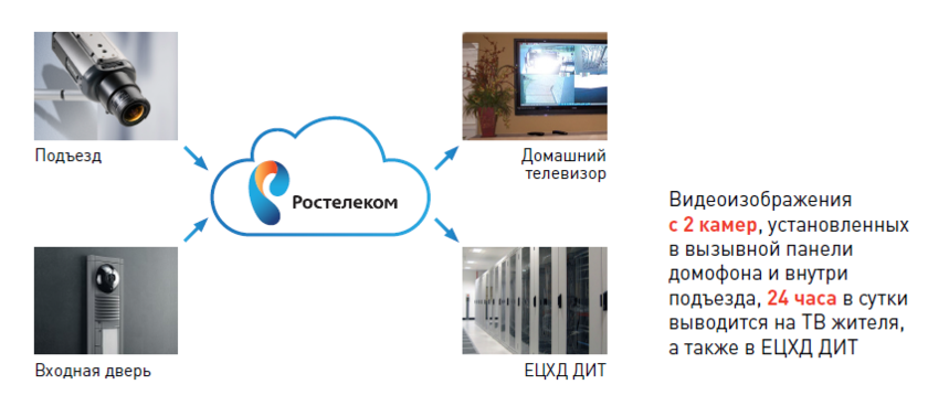 КАМЕРА СТОЛИЦЫ И КАК РАБОТАЕТ СИСТЕМА ВИДЕОНАБЛЮДЕНИЯ И РАСПОЗНАВАНИЯ ЛИЦ ГОРОДА МОСКВЫ