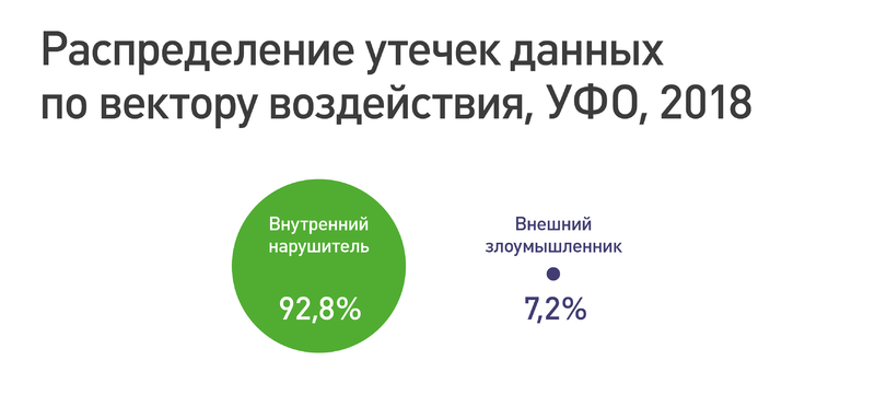 Файл:Iw infographics ural figure4.png