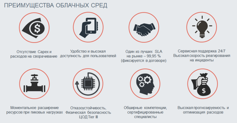 Файл:Преимущества облачных сред.PNG
