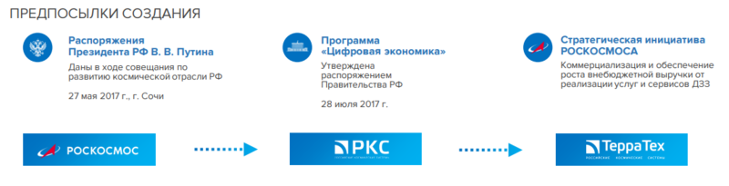 Файл:Создание Терра Тех.png