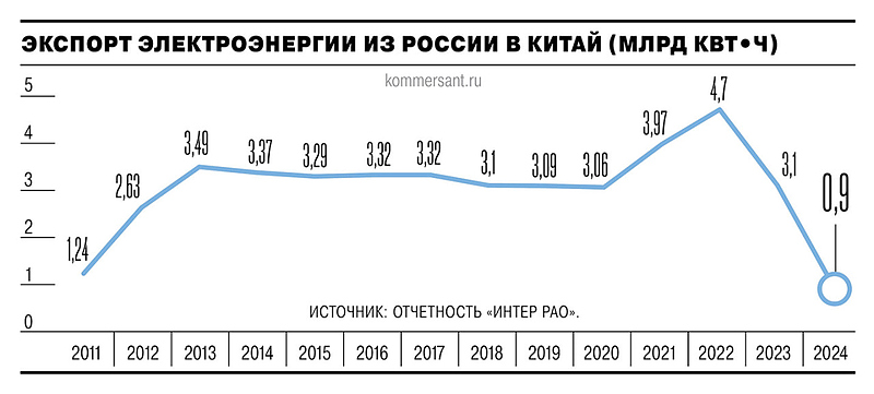 Файл:Photo 2026-02-16 17-37-54.jpg