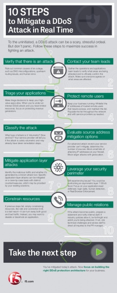 Файл:10-steps-to-mitigate-a-ddos-attack-in-real-time-1-638.jpg