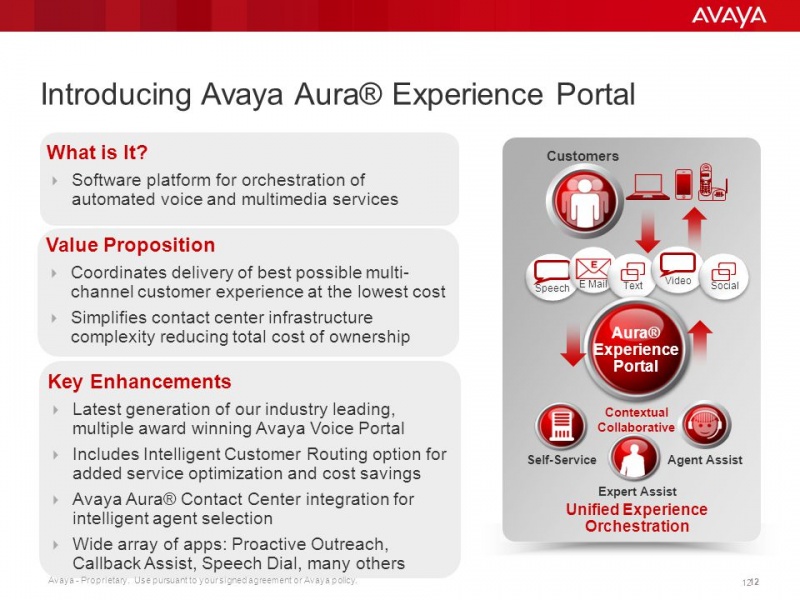 Файл:Avaya Aura Experience Portal.jpg