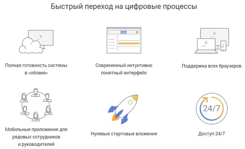 «Быстрый старт цифровых процессов»